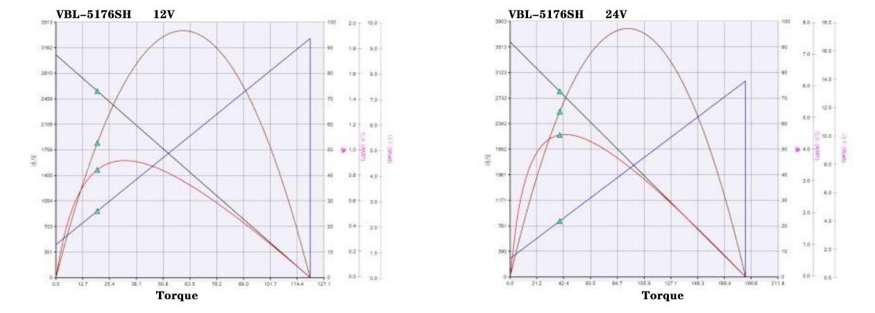 5816 performance curve 5816 performance curve