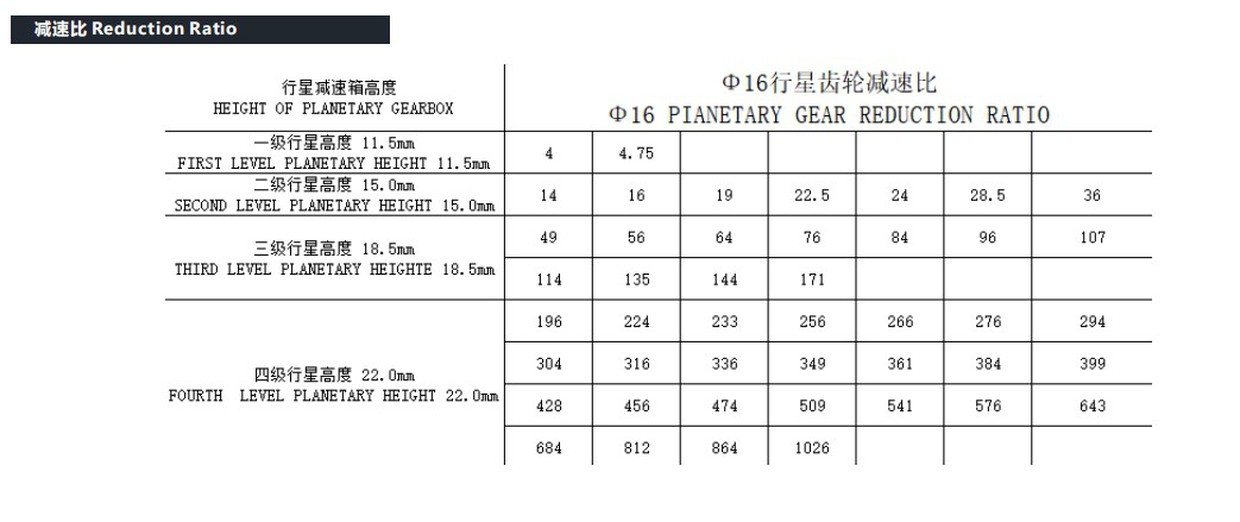 VSD - 16P030 Gear Motor Performance VSD - 16P030 Gear Motor Performance