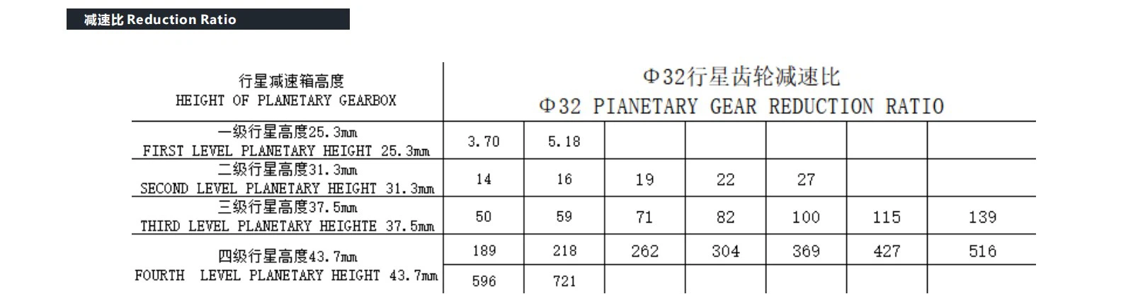 VSD-32P555 Motor Performance VSD-32P555 Motor Performance