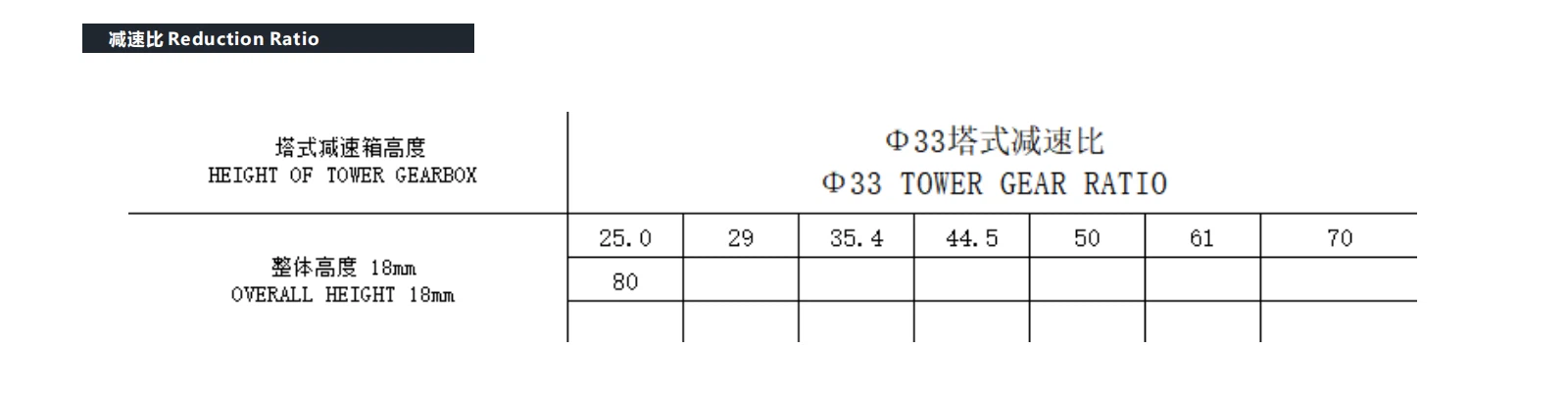 VSD-33B520 Motor Performance VSD-33B520 Motor Performance